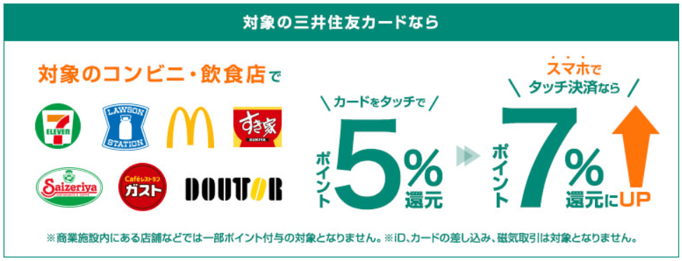 三井住友カード　タッチ決済7.0％還元対象店舗