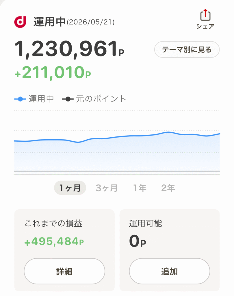 dポイント投資2026.5.22