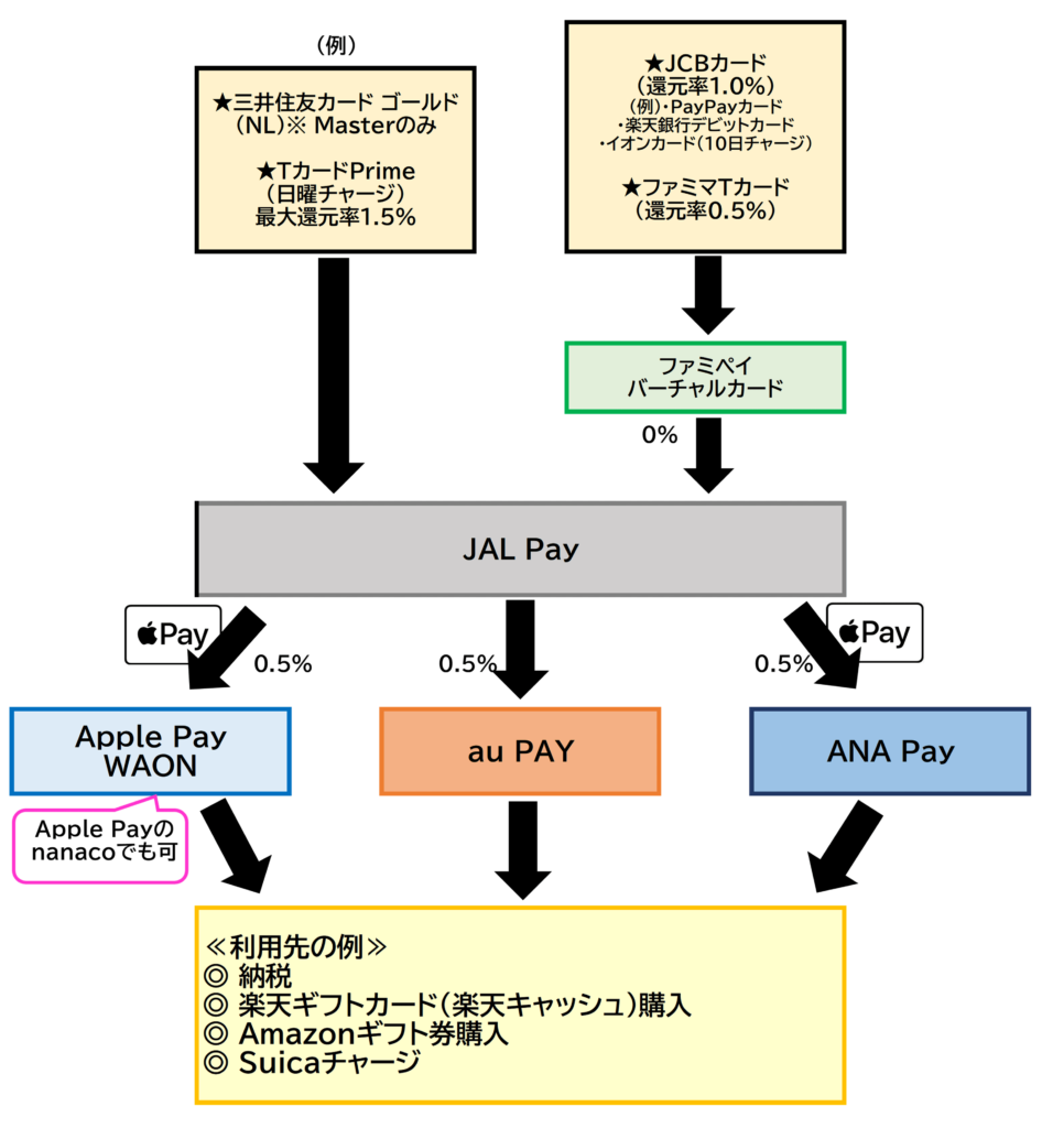JAL Pay全体図