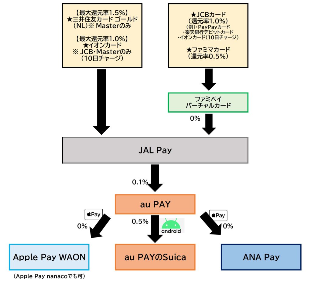 JAL Pay⇒au PAY2025.12.16