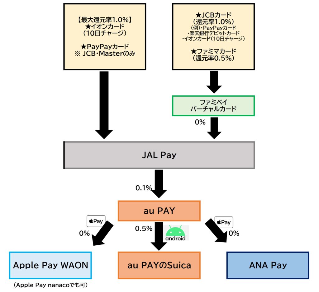 JAL Pay⇒au PAY2026.2.24