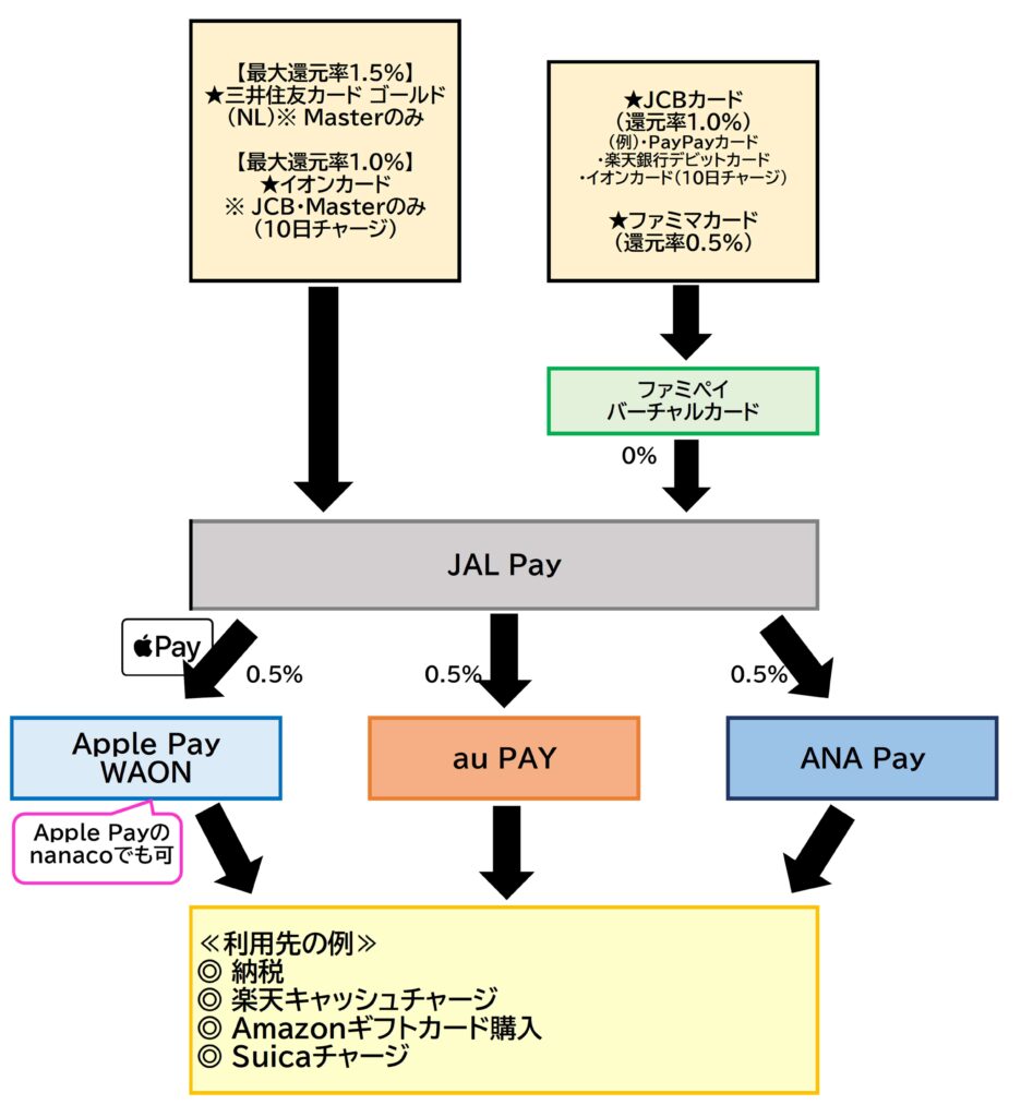 JAL Payチャージ全体2025.12.3