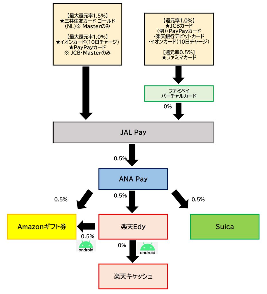JAL Pay⇒ANA Pay2025.12.3