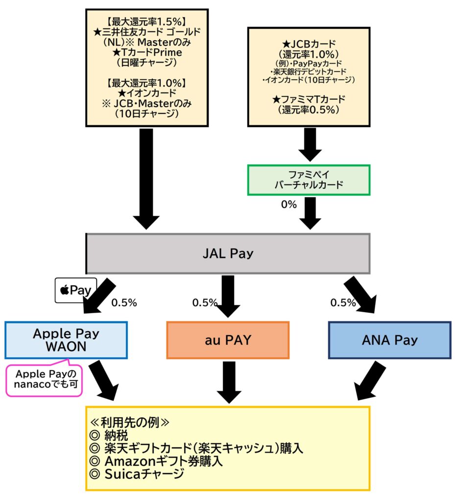 JAL Payチャージルート全体2024.10.26