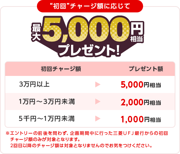 エアウォレット 三菱ＵＦＪ銀行口座からの初回チャージで5,000円 還元額
