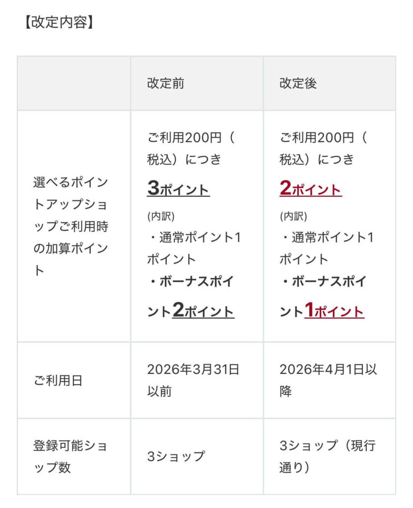 JQ CARDエポスゴールド 選べるポイントアップショップ 還元率変更