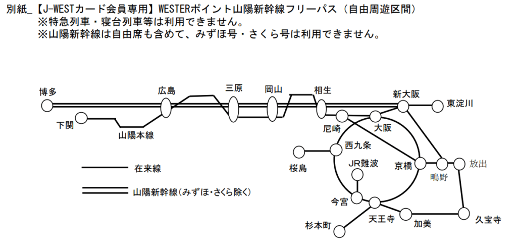 WESTERポイント山陽新幹線フリーパス　周遊区間