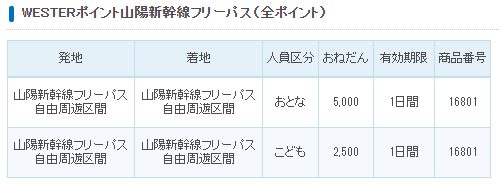 WESTERポイント山陽新幹線フリーパス