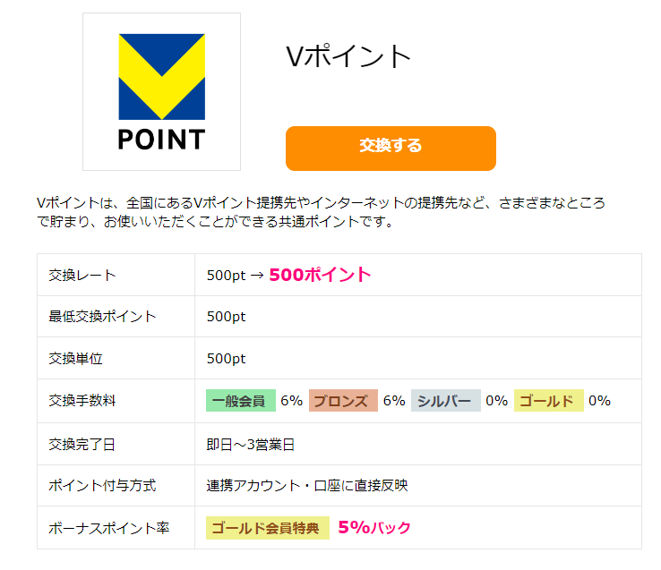 ハピタス⇒Vポイント