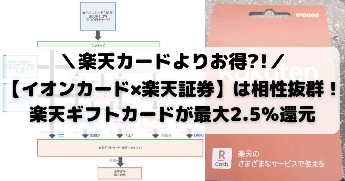 【イオンカード×楽天証券】は相性抜群！楽天ギフトカードが最大2.5％還元