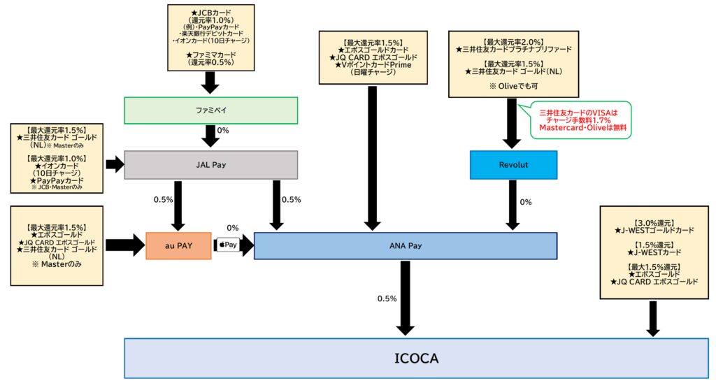 ICOCAチャージルート全体2025.12.3