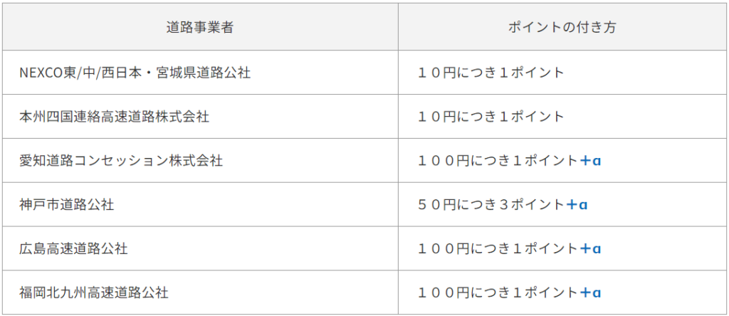 ETCマイレージサービス ポイント還元率