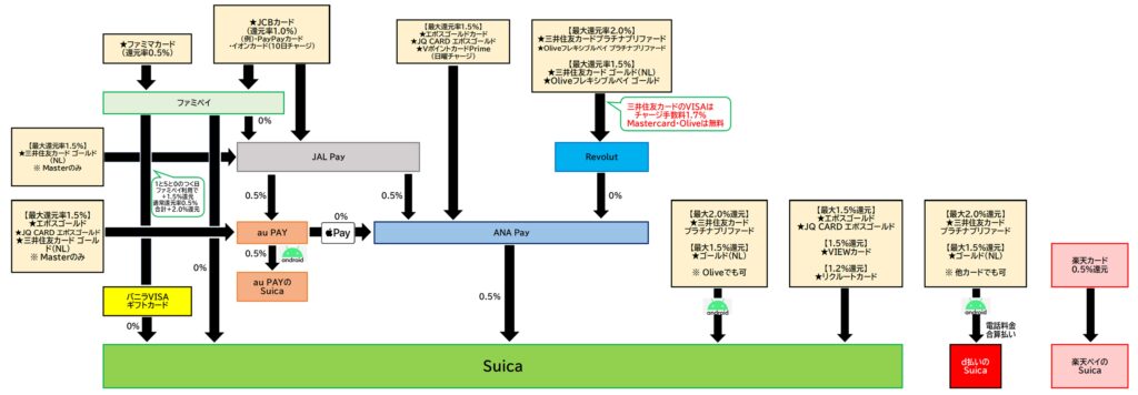 Suicaチャージルート全体2025.12.3