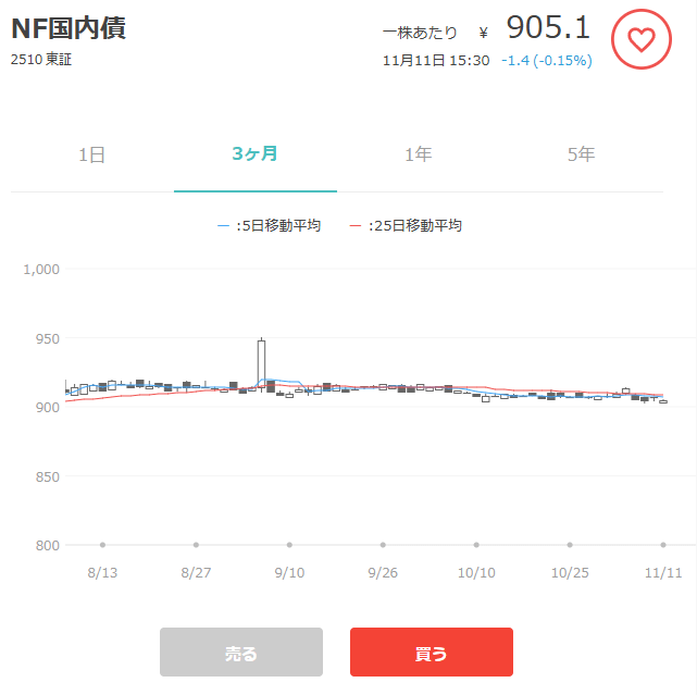 ＮＥＸＴ ＦＵＮＤＳ 国内債券・ＮＯＭＵＲＡ－ＢＰＩ総合連動型上場投信