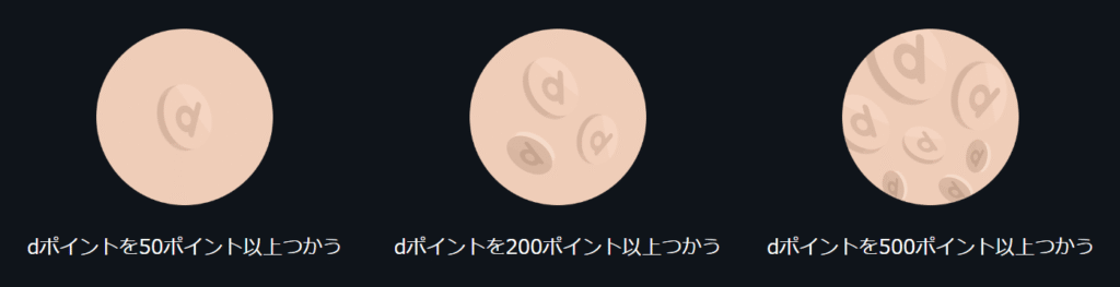 ブラックフライデーdポイントスタンプラリー 条件