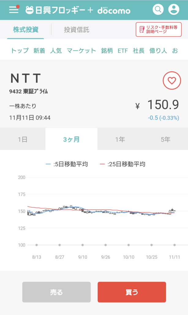 日興フロッギー キンカブ買い方❶