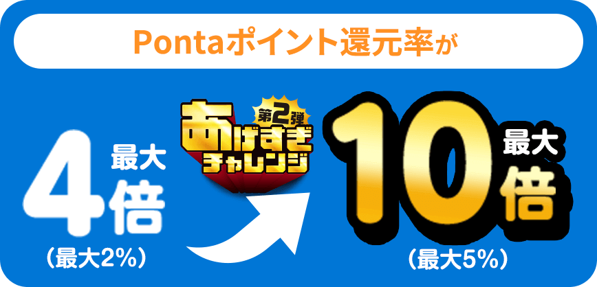 Pontaパスブースト au PAY還元率UP ローソン