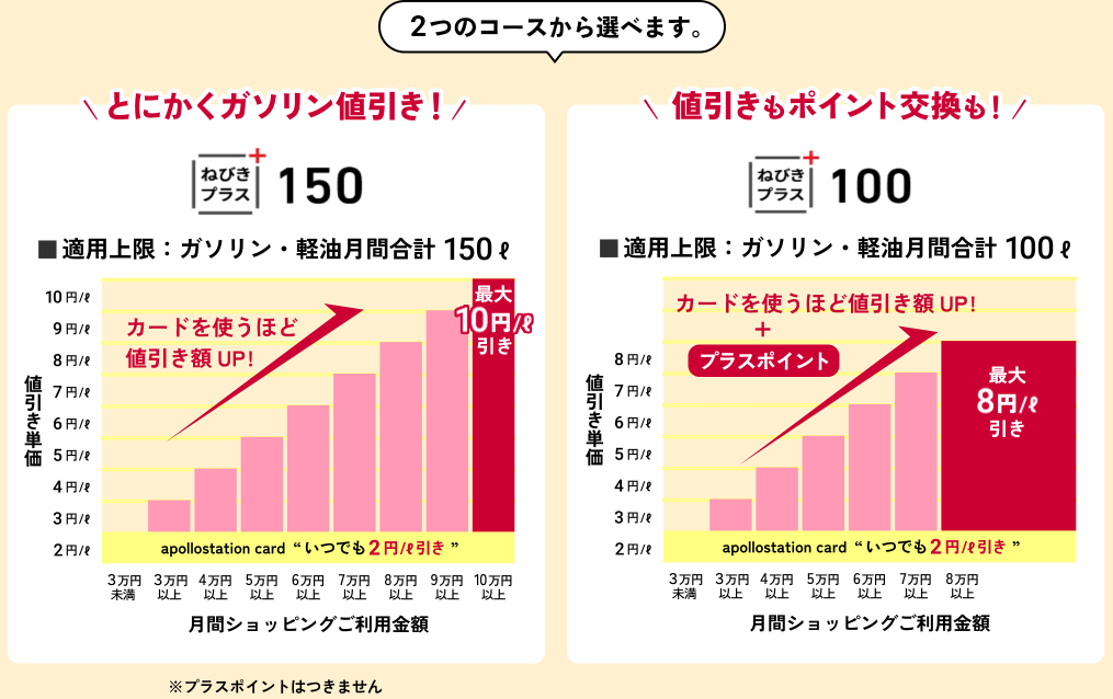 apollostation card　ねびきプラス