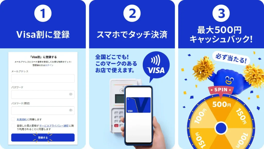 Visa割 最大500円キャッシュバック