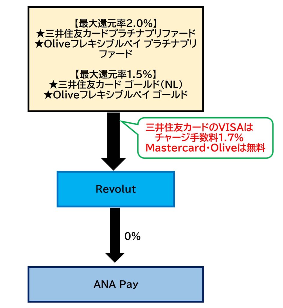 Revolut⇒ANA Pay2025.5.13