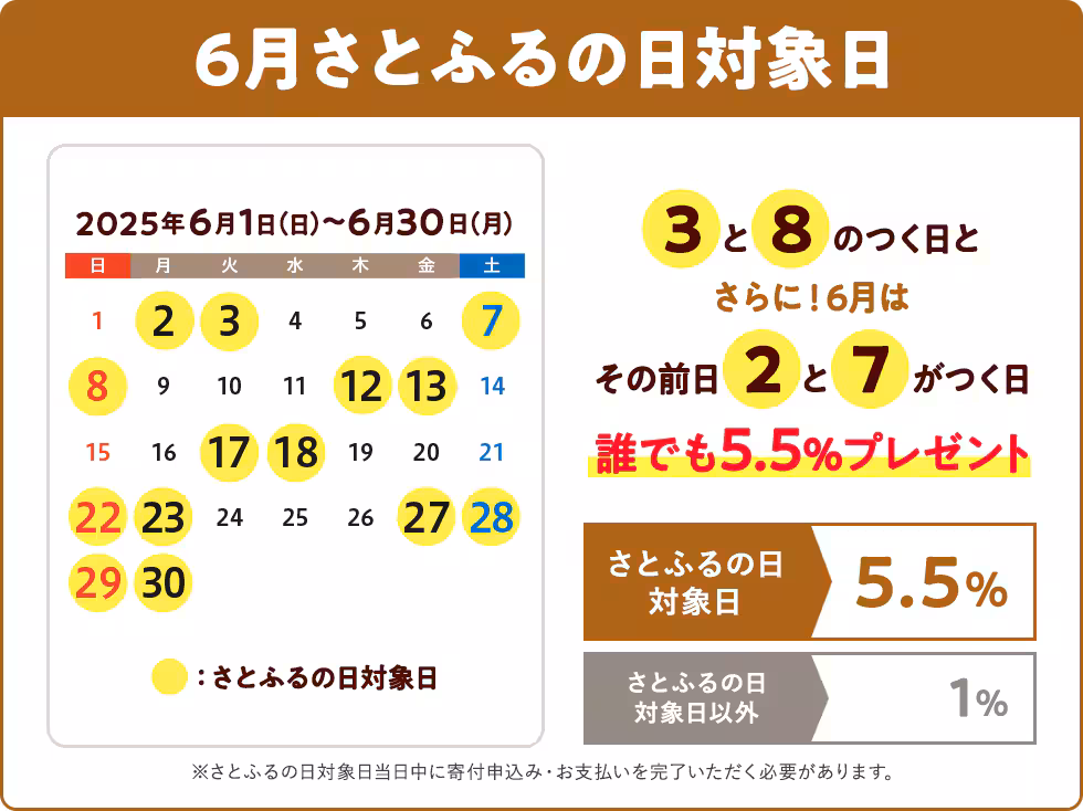 【さとふるアプリ限定】ふるさと納税 2025年6月 さとふるの日