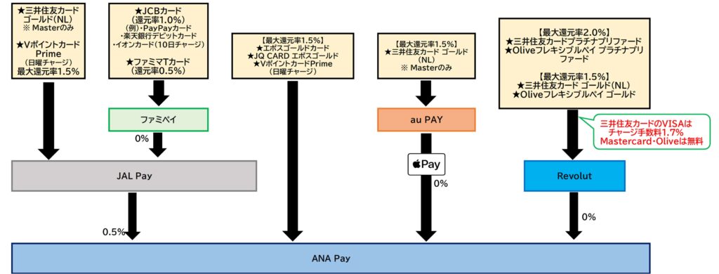 ANA Payチャージルート全体2025.5.13