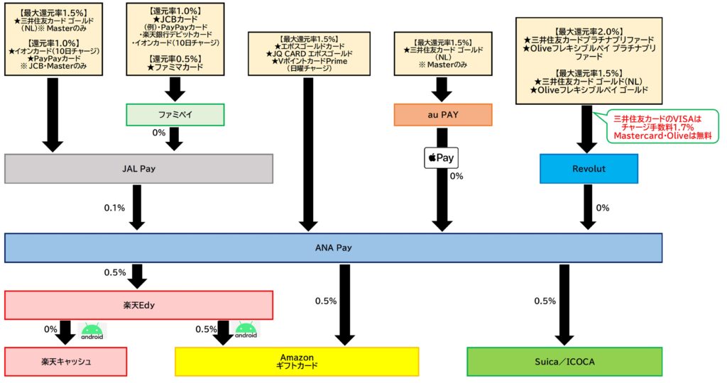 ANA Payチャージルート全体2025.12.16