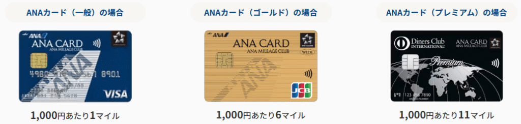 ANAカードからANA Payチャージ