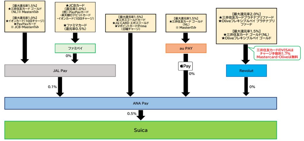 ANA Pay⇒Suica2025.12.16