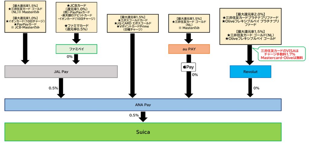 ANA Pay⇒Suica2025.12.1