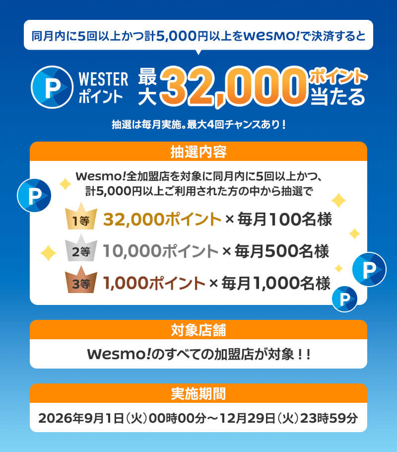 毎月抽選で32,000ポイントあたる!!Wesmo!推しトクキャンペーン