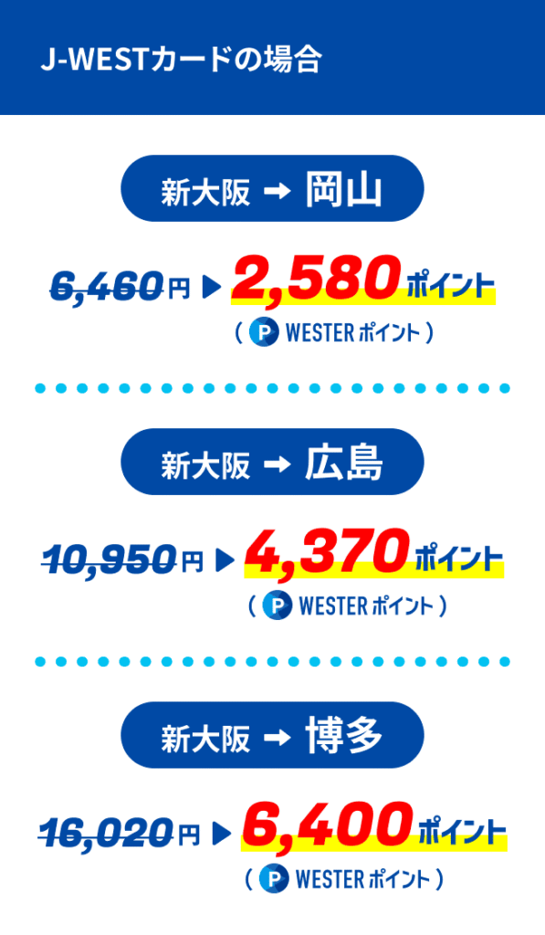 WESTERポイント超特典きっぷ J-WESTカード