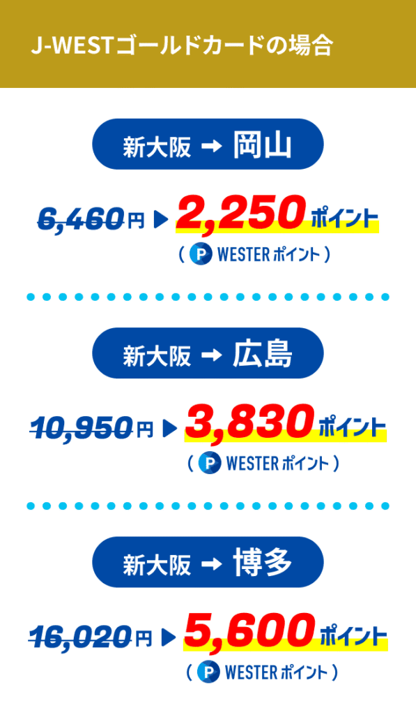 WESTERポイント超特典きっぷ ゴールドカード