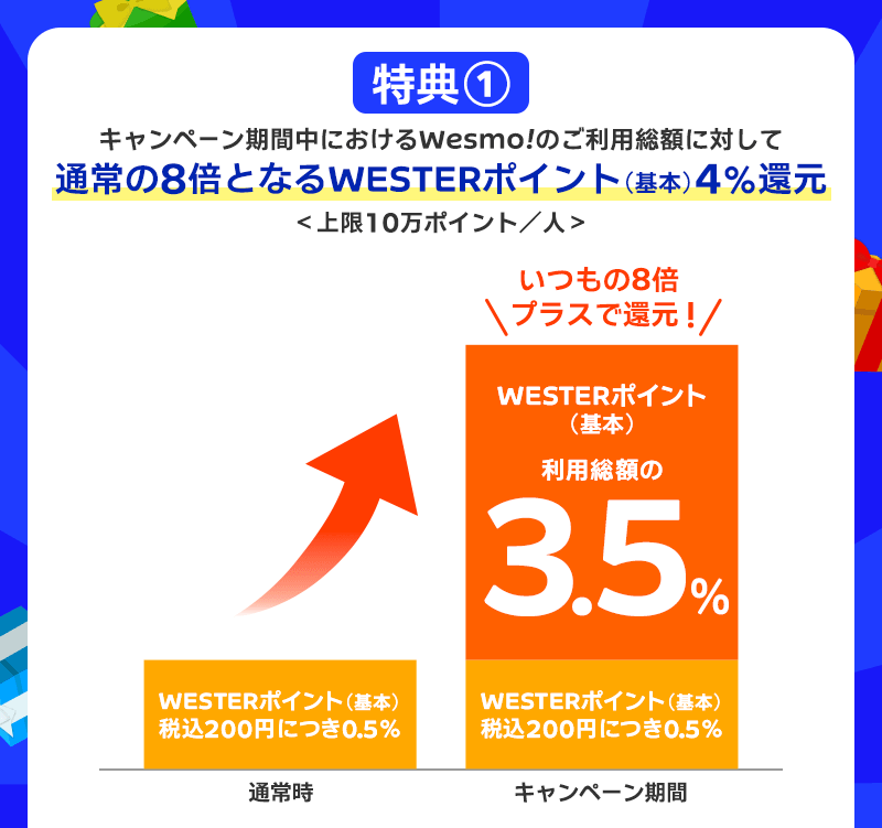 Wesmo!4％還元
