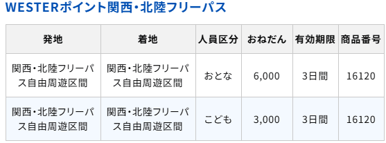 WESTERポイント 関西・北陸フリーパス 必要ポイント数