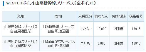 【J-WESTカード会員限定】WESTERポイント山陽新幹線フリーパス 必要ポイント