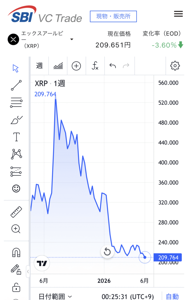 XRPチャート