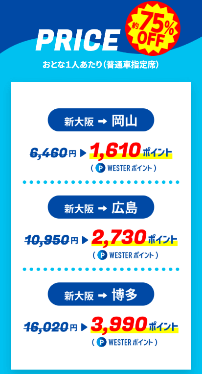 【J-WESTカード会員限定】WESTERポイント超特典きっぷ 割引例