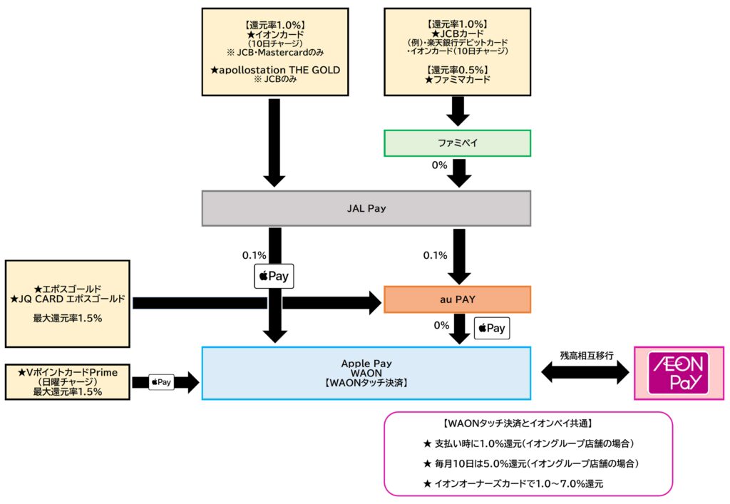 イオンペイ チャージルート2026.5.21