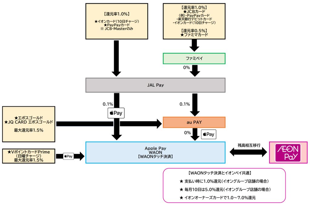 イオンペイチャージルート2026.2.26