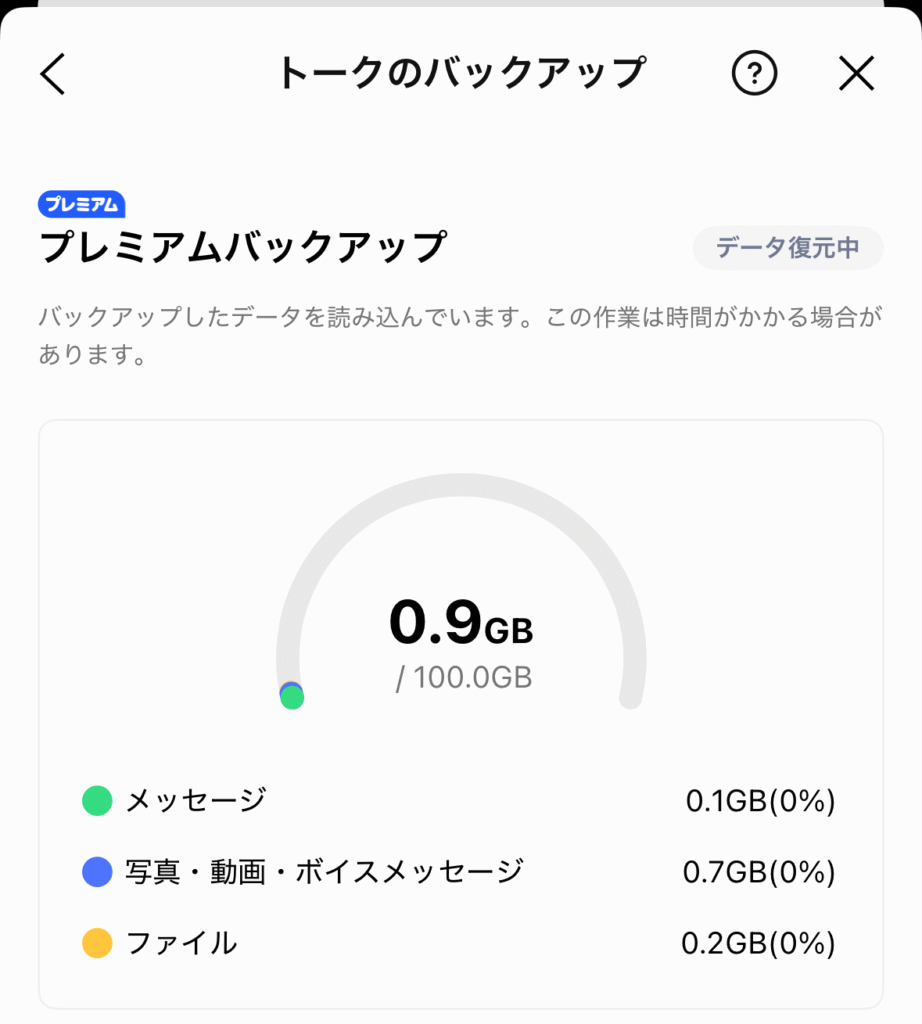 LINE プレミアムバックアップ 容量