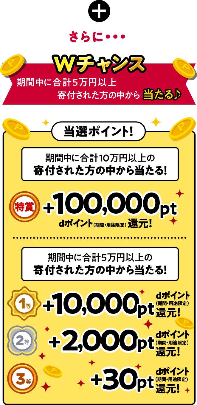 ふるさとチョイス Wチャンス