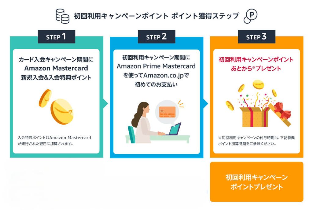 Amazon Mastercard プライム感謝祭キャンペーン ポイント獲得手順