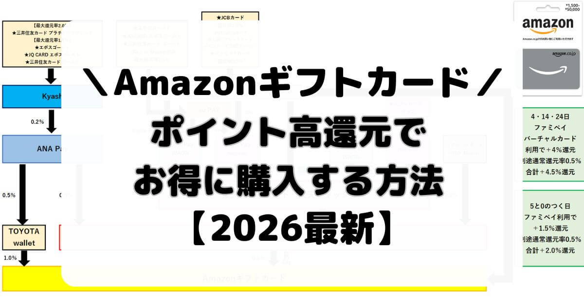 【2026最新】Amazonギフトカードをポイント高還元でお得に購入する方法