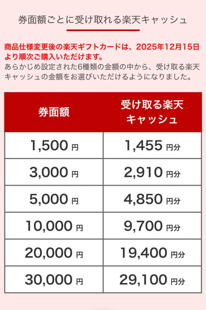 楽天ギフトカード 手数料