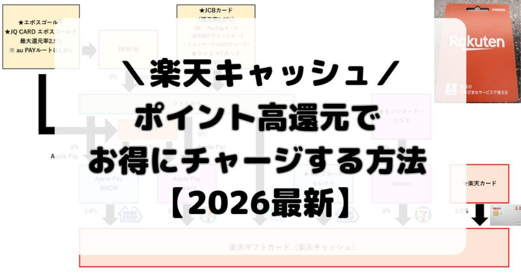 【2026最新】楽天ギフトカード楽天キャッシュのお得な購入方法・チャージルートまとめ【ポイント高還元】