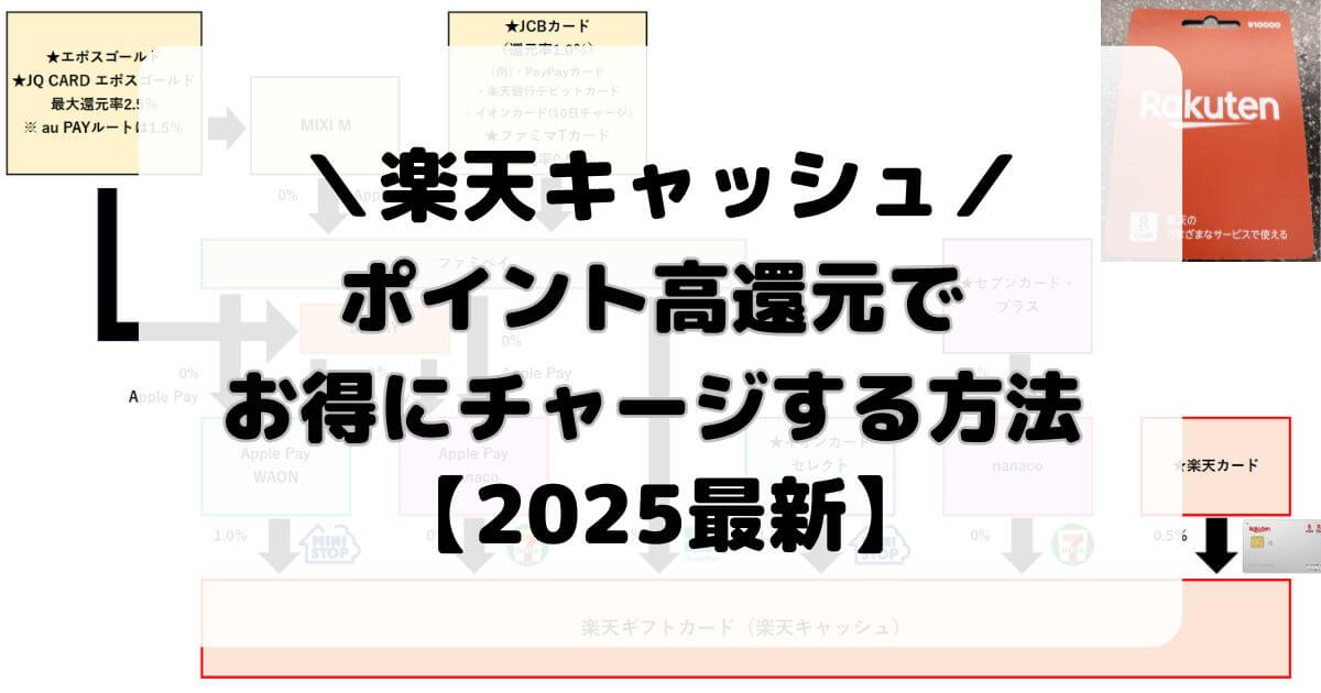【2025最新】楽天ギフトカード/楽天キャッシュのお得な購入方法・チャージルートまとめ【ポイント高還元】