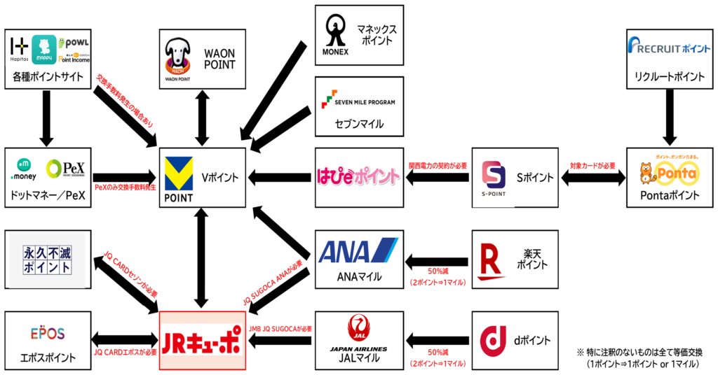 JRキューポに集約するルート2026.1.25
