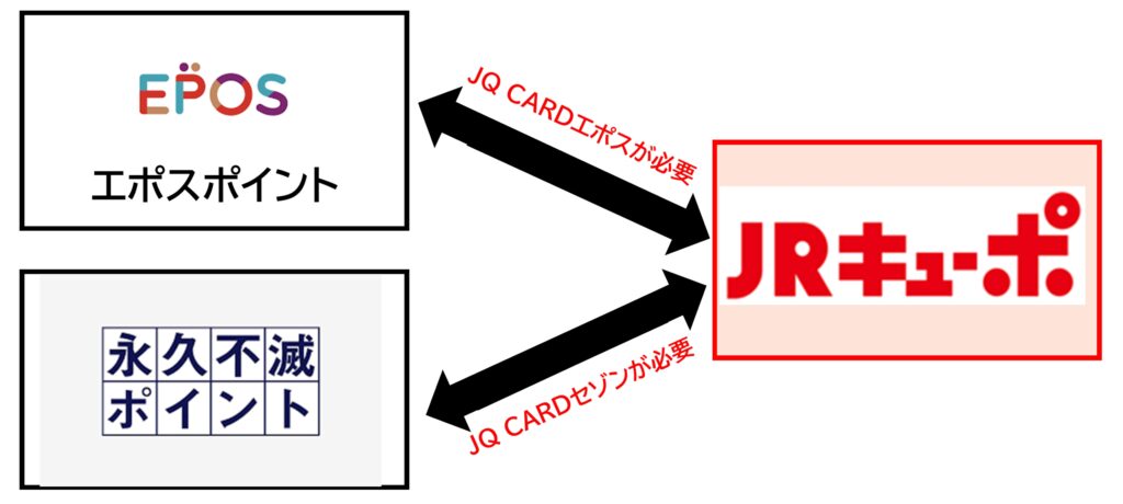 JRキューポに直接集約するルート2026.1.26
