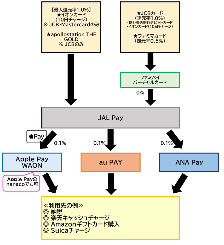 JAL Payチャージルート全体2026.5.21
